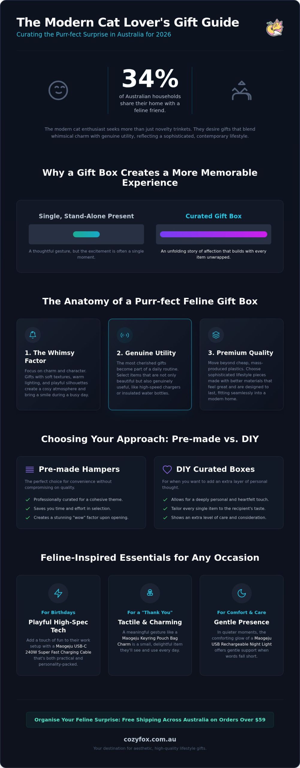 Cat Lover Gift Box Australia: The 2026 Purr-fect Gifting Guide