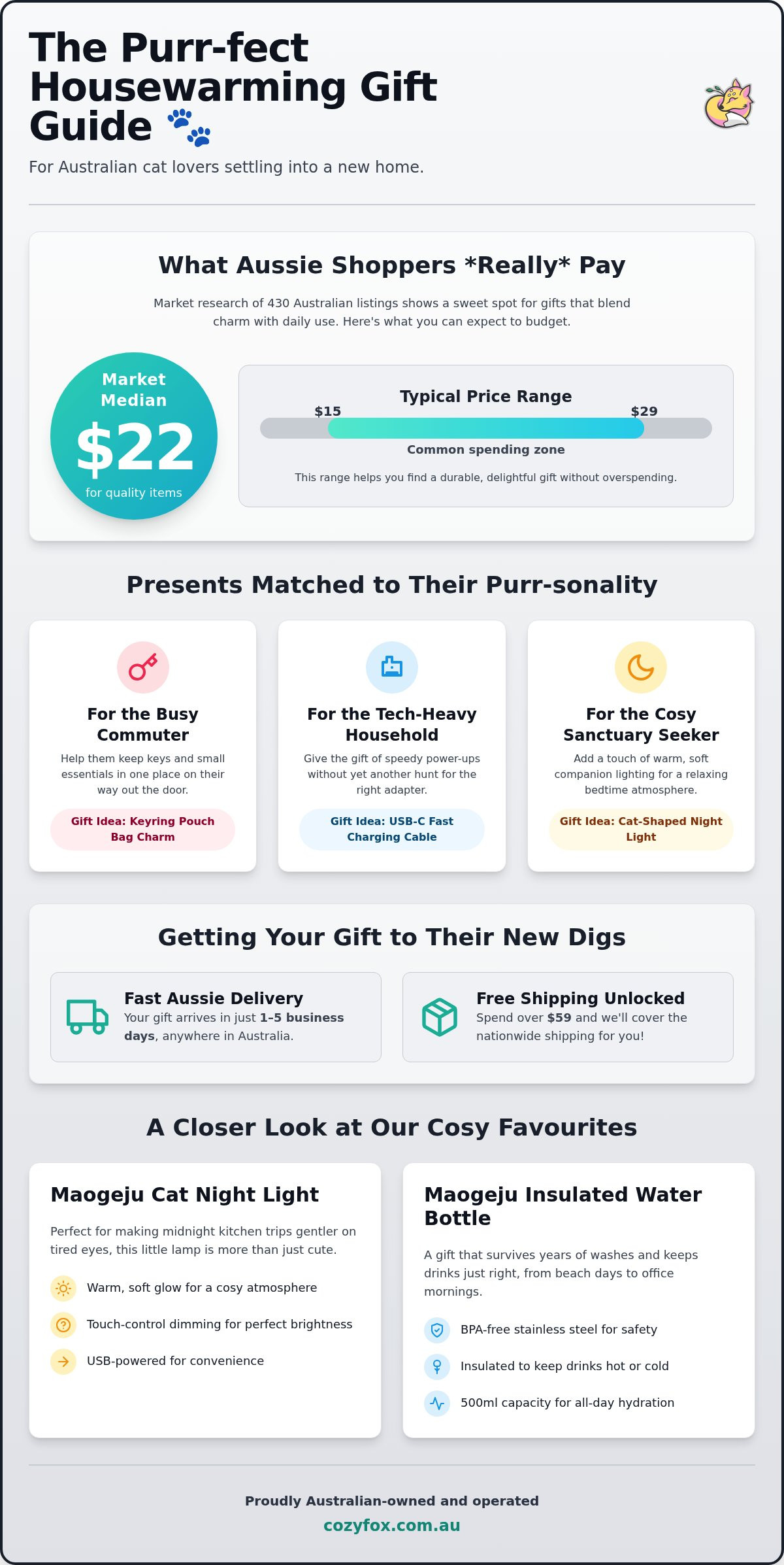 Cat themed housewarming gift Australia: 2026 price guide for 15+ items